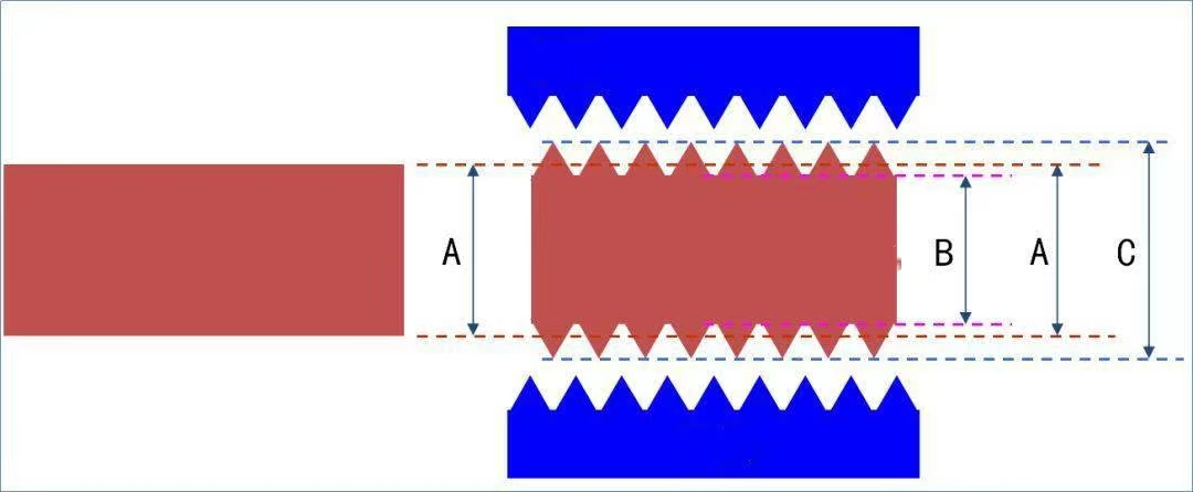 Proses Produksi Sekrup Titik Tajam (8)