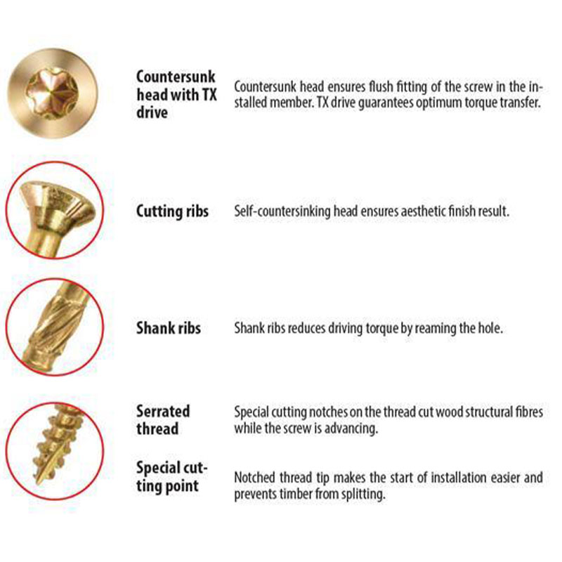 Chipboard Screw3