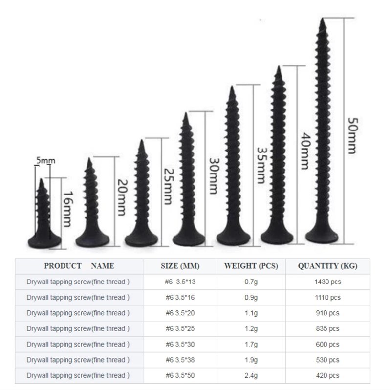 Black Bugle Head Fine Thread Twin Fast Drywall Screws2